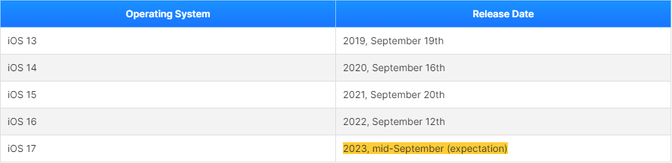 iOS 17 release date