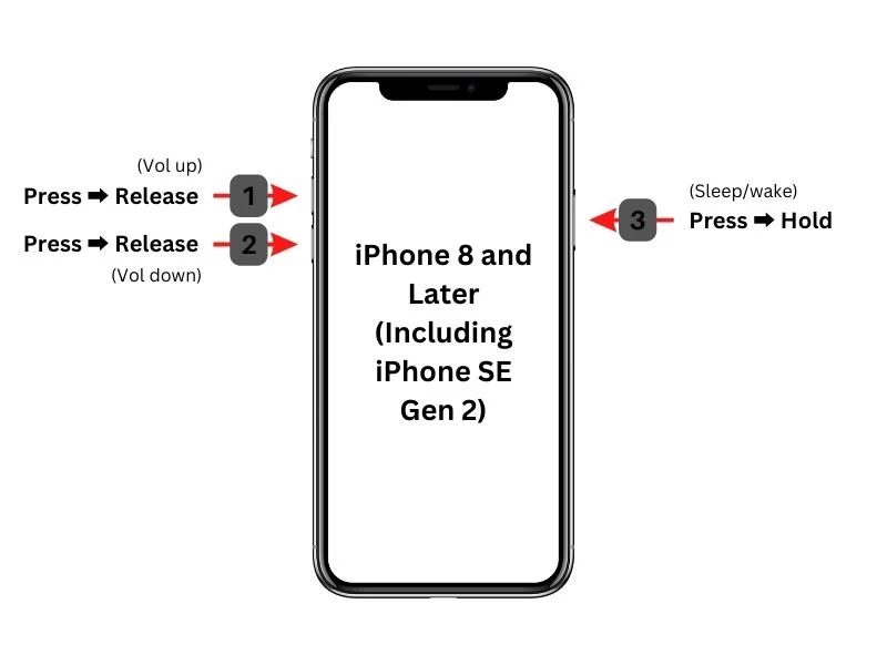 iPhone harde reset